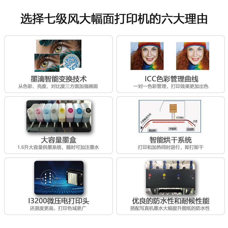 七級風(fēng) 國產(chǎn)大幅面繪圖儀S-1600E Plus雙噴頭 戶內(nèi)水性/戶外弱溶劑 高精度廣告寫真噴繪機(jī) 1.6米寬